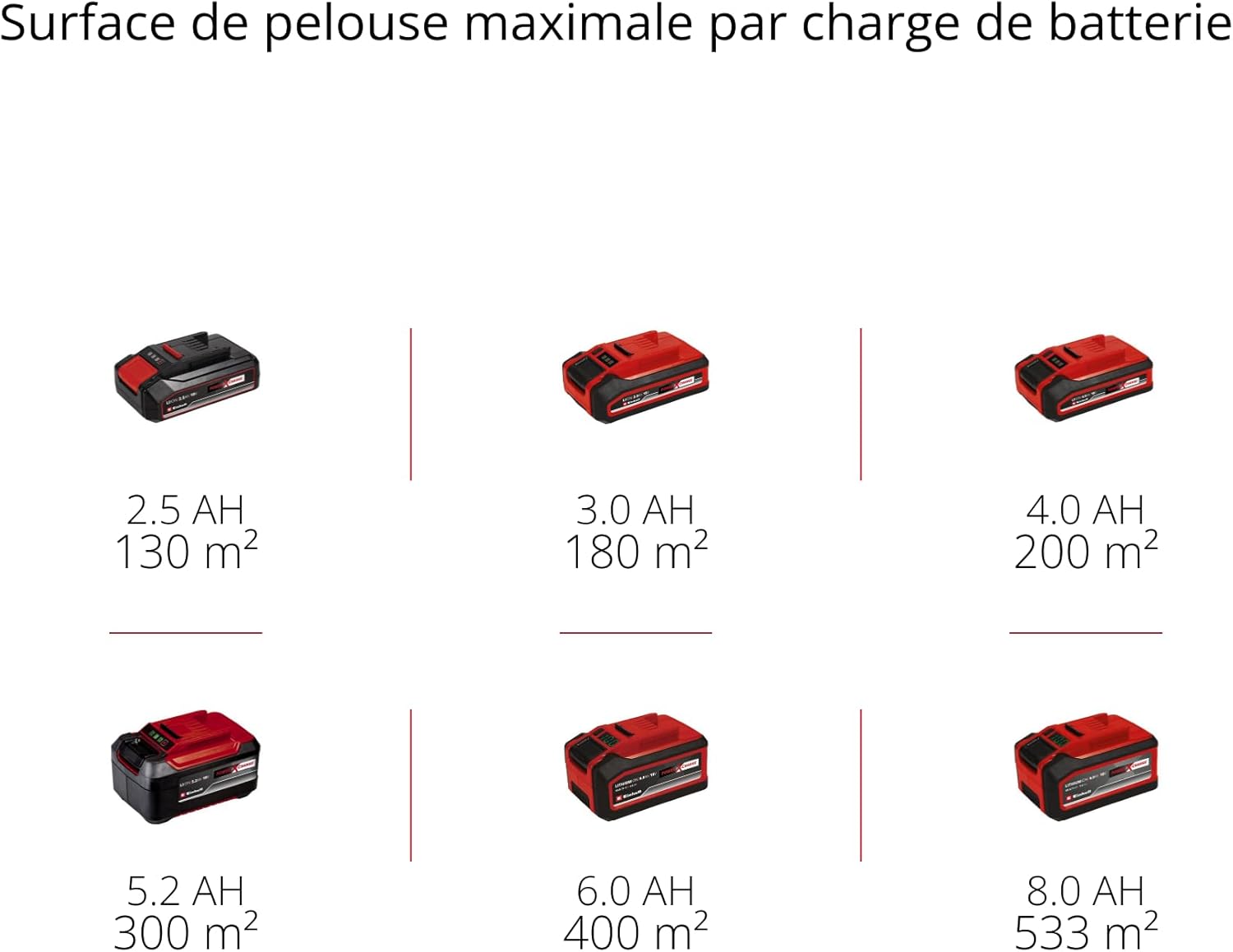 Einhell Tondeuse à gazon sans fil GE-CM 18/33 Li Kit Power X-Change (18V, Largeur de Coupe 33cm, Surface conseillée 200 m²) Livré avec Batterie 4,0 Ah et Chargeur