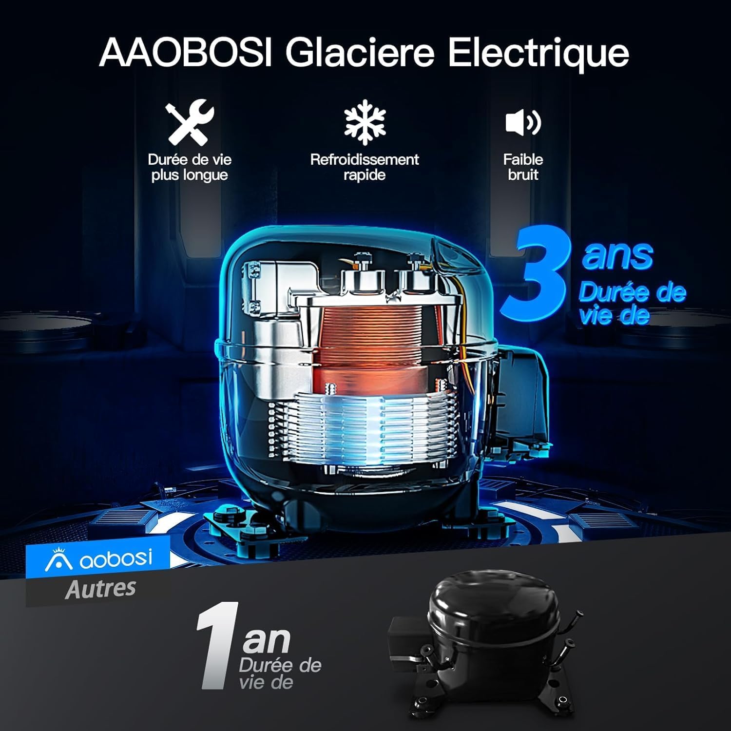 AAOBOSI 46 L Glaciere a Compression, Glaciere Electrique Double Zone, 12 V/24 V et 100-240 V Frigo Camping, -20 ℃ à 20 ℃, pour Voiture, Camion, Bateau, Camping-Car
