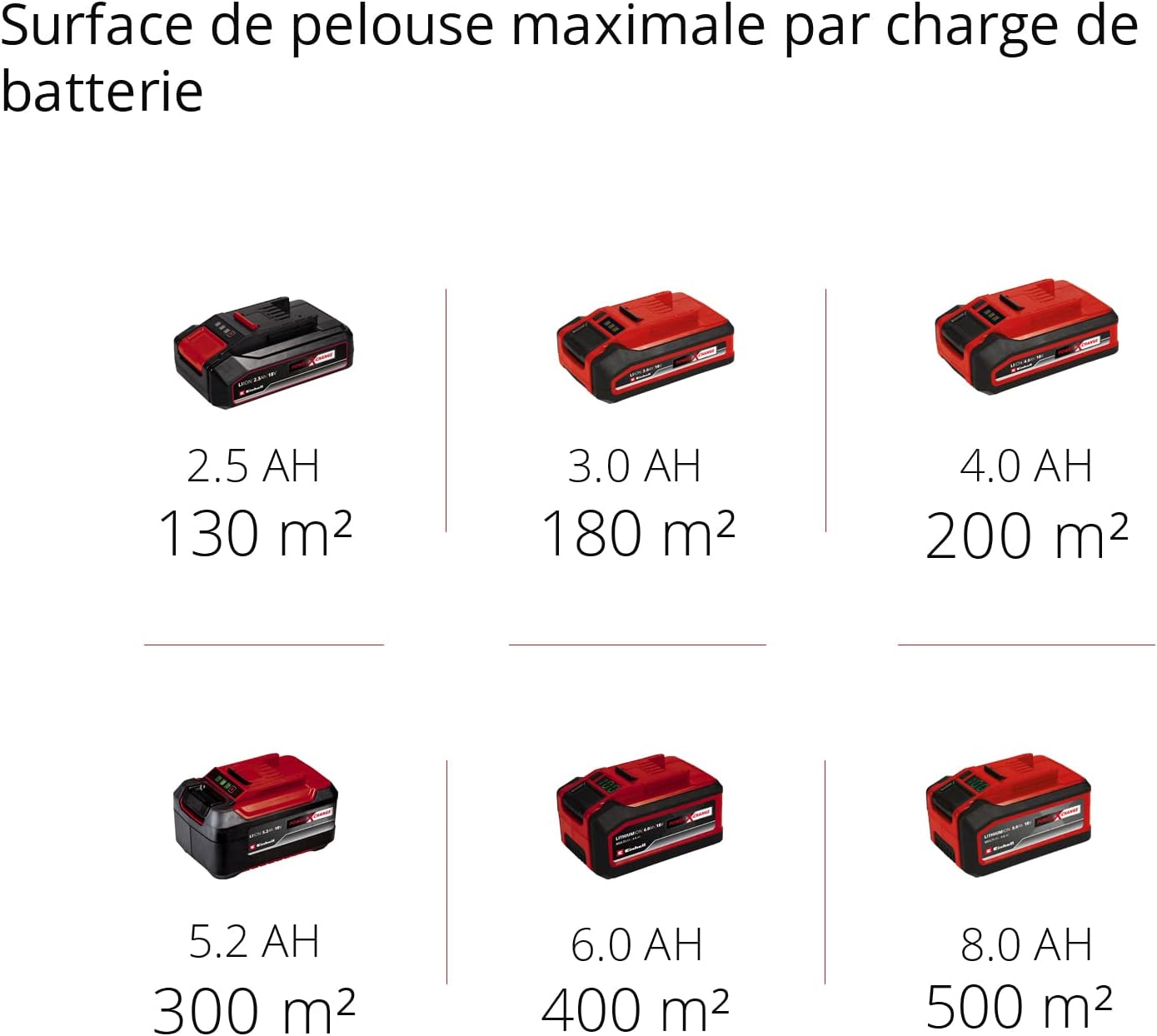 Einhell Tondeuse à gazon sans fil GE-CM 18/33 Li Kit Power X-Change (18V, Largeur de Coupe 33cm, Surface conseillée 200 m²) Livré avec Batterie 4,0 Ah et Chargeur