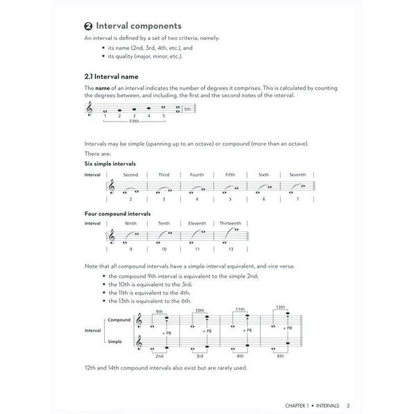 Hal Leonard Jazz Theory & Workbook