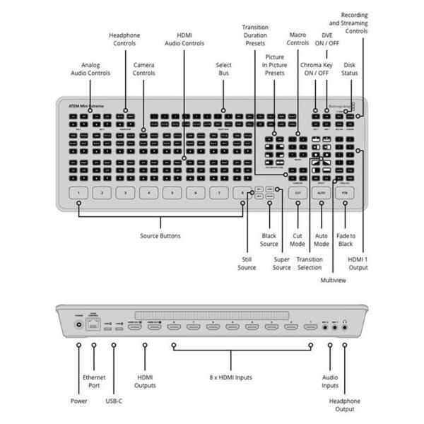 Blackmagic Design Atem Mini Extreme