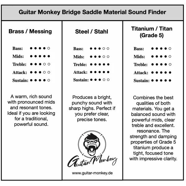 Guitar Monkey Strat Titanium Set 10.5