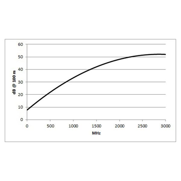 Sommer Cable SC-Transit MC 123 HD