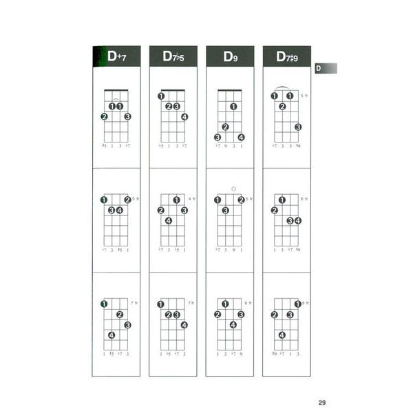 Hal Leonard Ukulele Chord Finder
