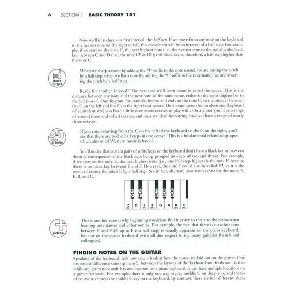 Hal Leonard All About Music Theory