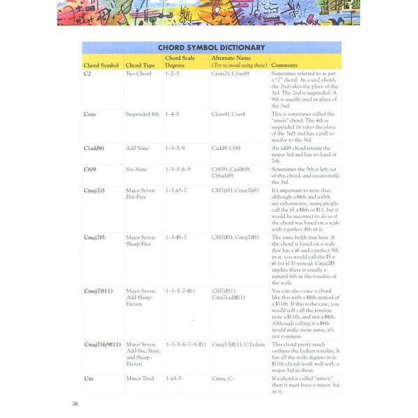 Hal Leonard Vaideology E