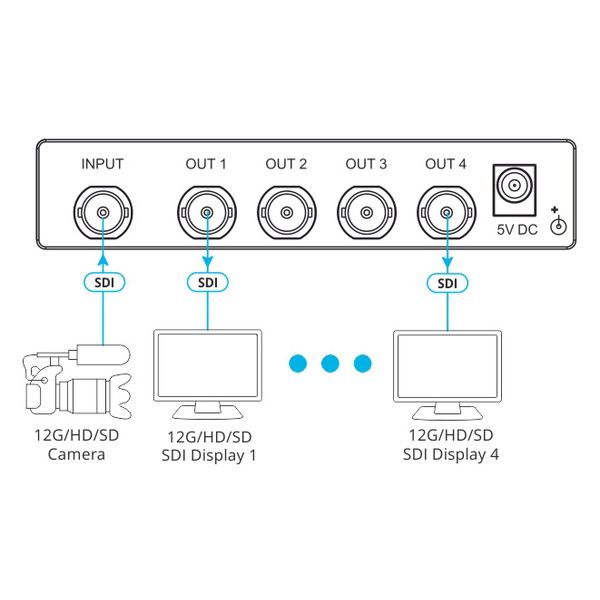 Kramer VM-4UX 1:4 4K Distributor