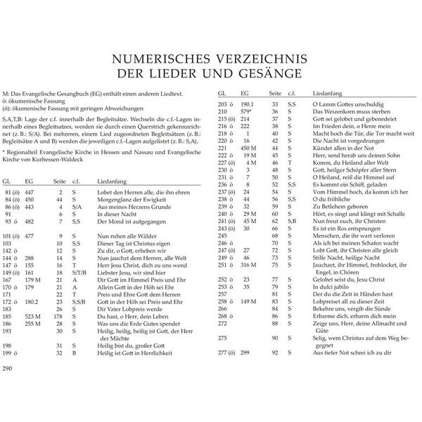 Brenreiter Orgelbuch der Domorganisten
