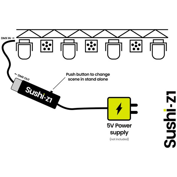 Sunlite SUSHI-Z1 USB-DMX Interface