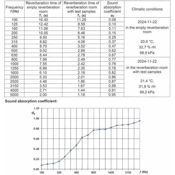 t.akustik Melamine Wedges 30 WH