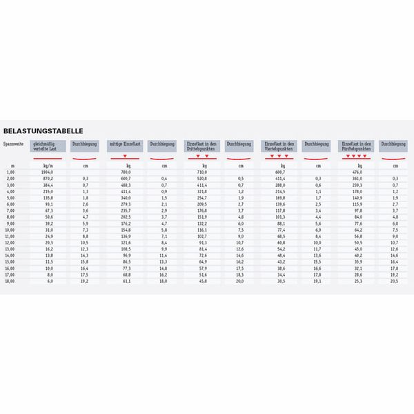 Global Truss F33100 Truss 1,0 m