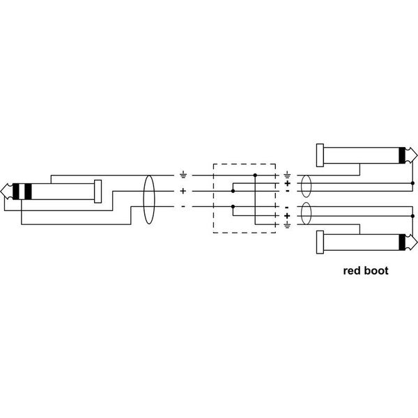 Cordial CFY 1,5 VPP-Long