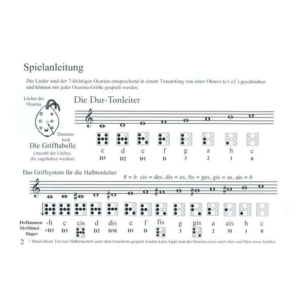 ocarinamusic Kinderlieder 7 Loch