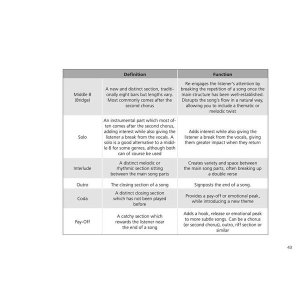 Tim Kuhnert How To Write A Killer Song E