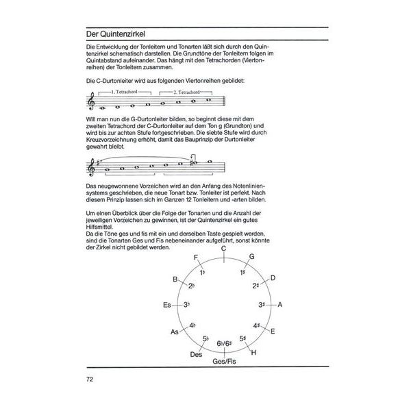 Schott Der Neue Weg Zum Keyboard 5