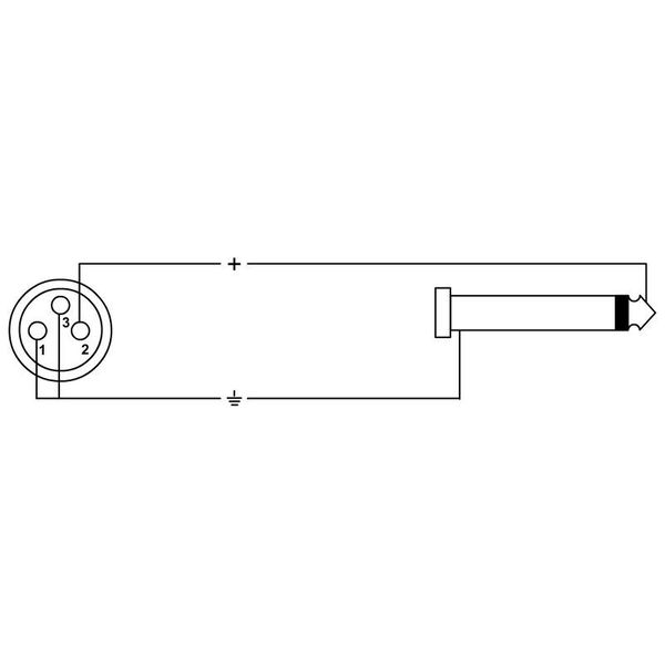 Cordial EM 5 FP elements