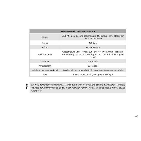 Tim Kuhnert How To Write A Killer Song D