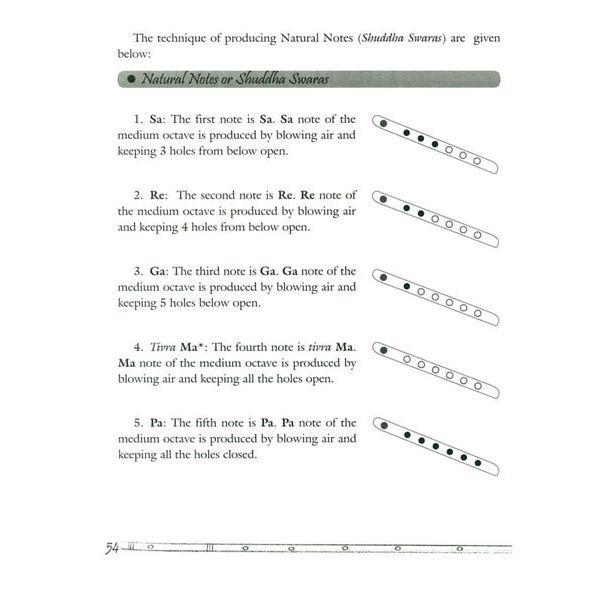 Pankaj Publications Learn to Play Flute / Bansuri