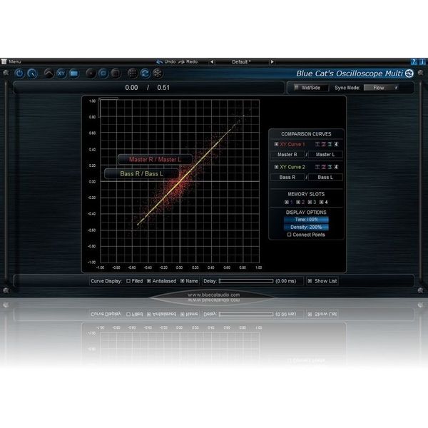Blue Cat Audio Blue Cat's Oscilloscope Multi