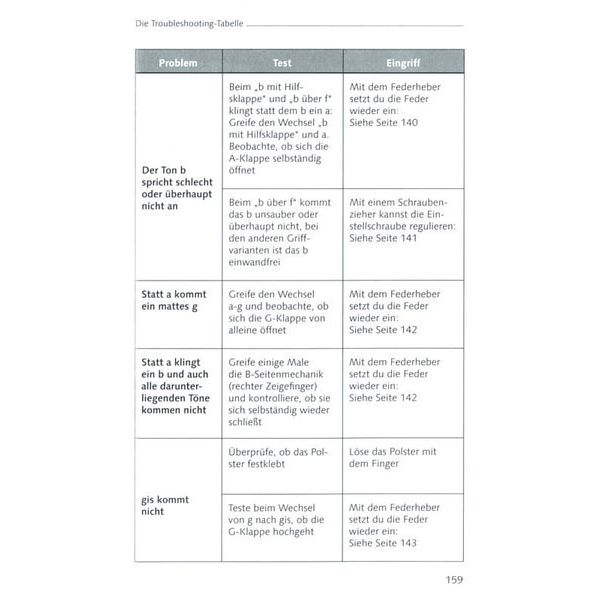 Schott Der Saxophon-Doktor