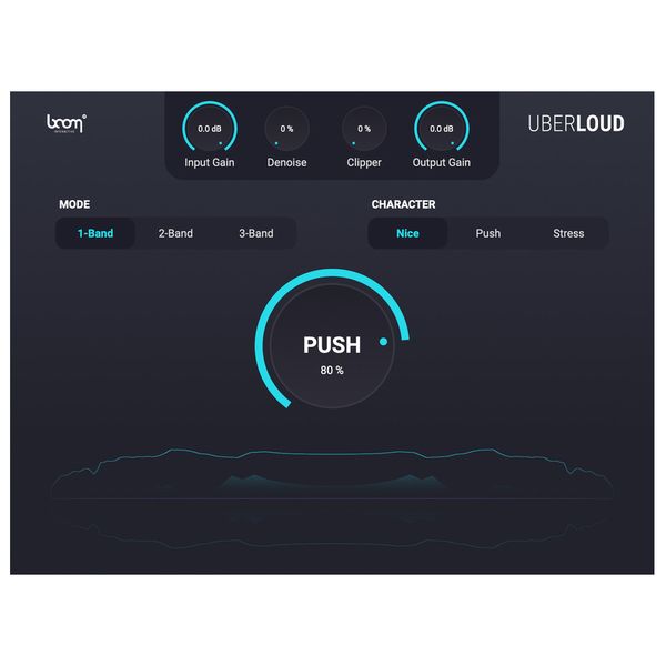 BOOM Library Uberloud