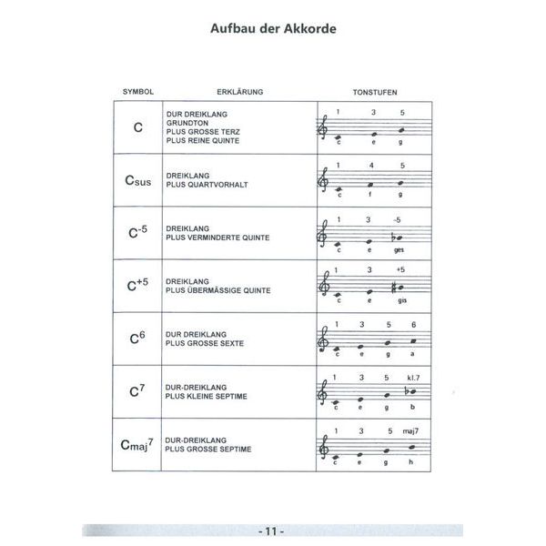 Voggenreiter  Gitarren Hammer Von A- Z