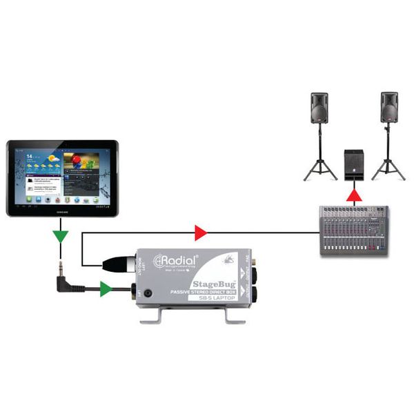 Radial Engineering SB-5