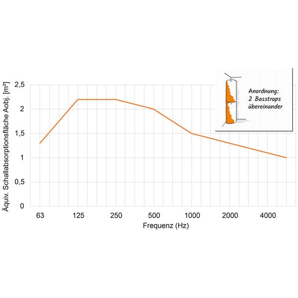 HOFA Basstrap 104 Black