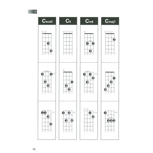 Hal Leonard Ukulele Chord Finder