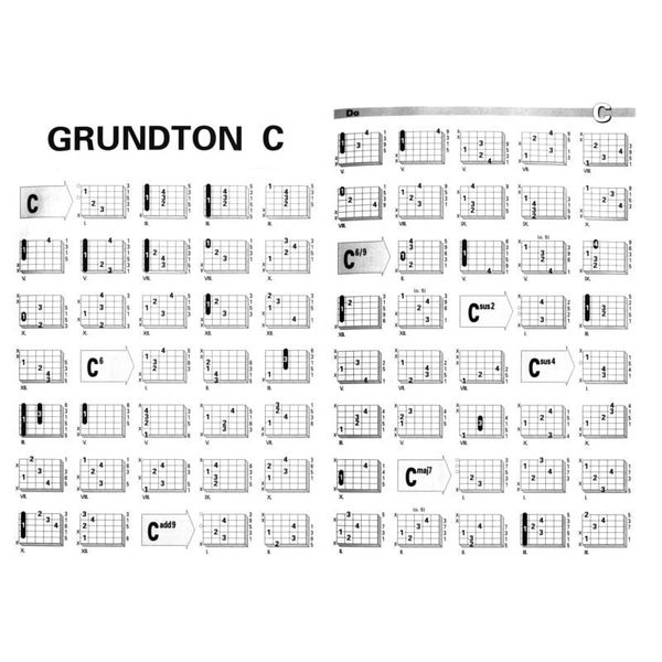 Voggenreiter Grifftabelle für Gitarre