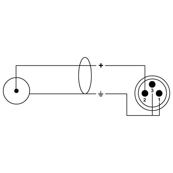 Cordial EU 1 MC elements