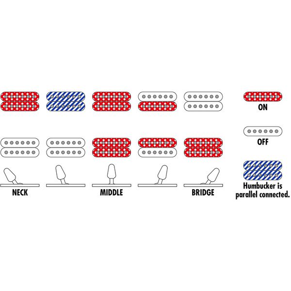 Ibanez j.custom RG8527-BSR