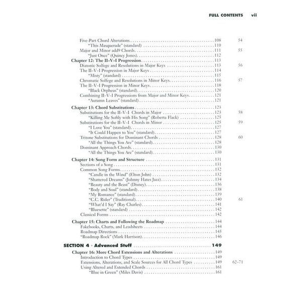 Hal Leonard All About Music Theory