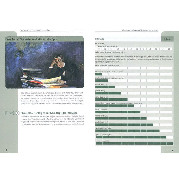 Schott Crashkurs Gehörbildung