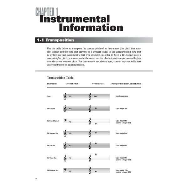 Berklee Press Modern Jazz Voicings