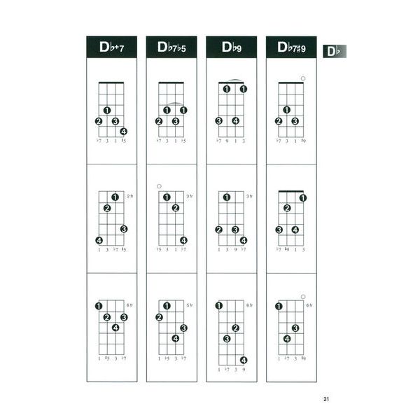Hal Leonard Mandolin Chord Finder