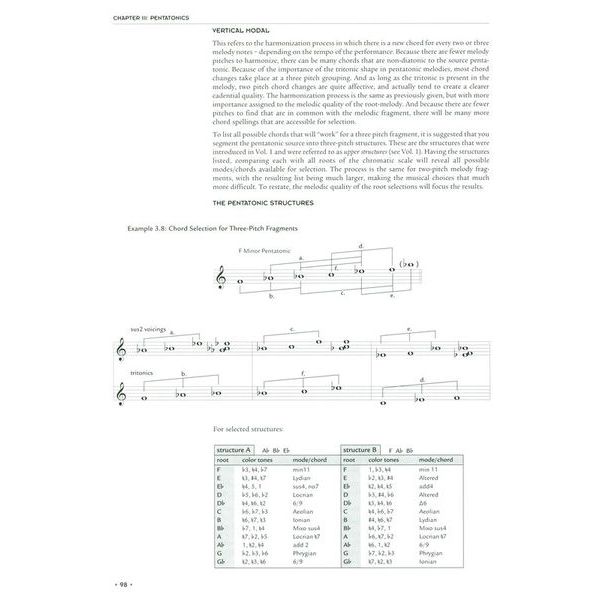 Advance Music Modal Jazz Composition 2