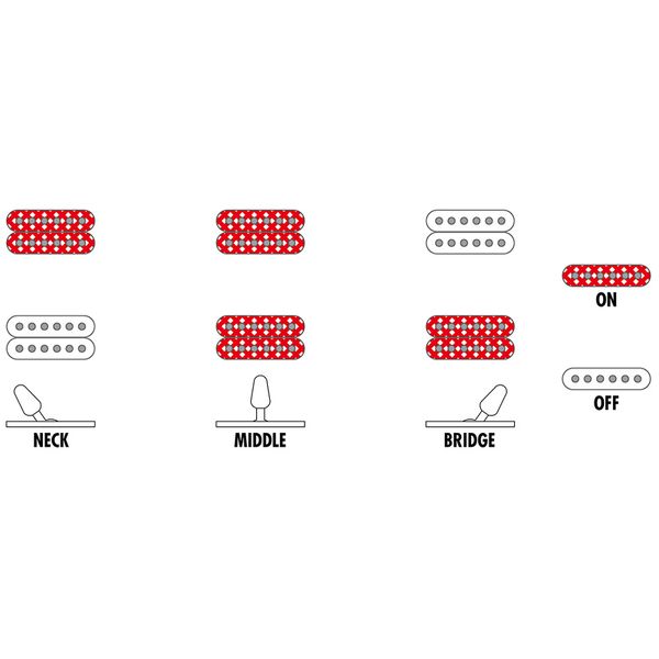 Ibanez RGR5130-GRM Prestige