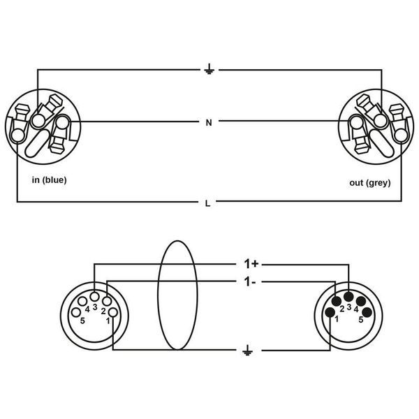 Cordial CPH 1.5 DMX 1-5 PWR 1