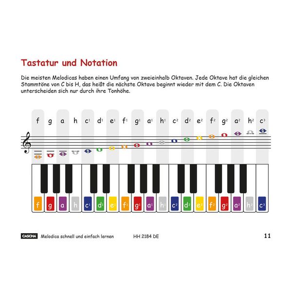 Cascha Melodica schnell und einfach