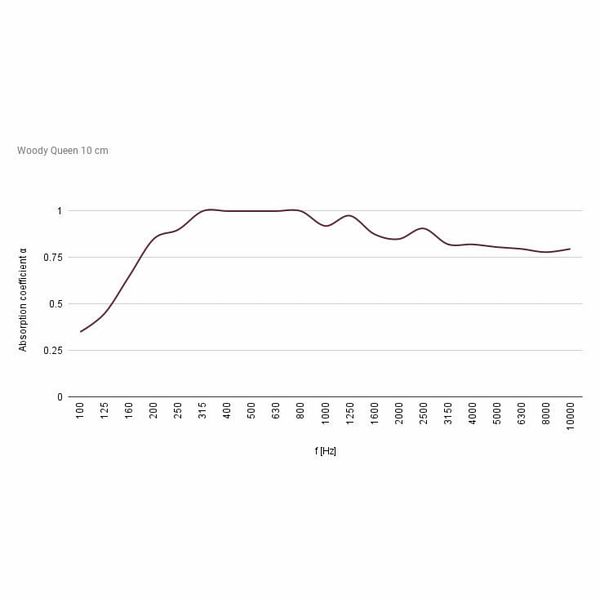 Ekustik Woody Queen Absorber Bordeaux