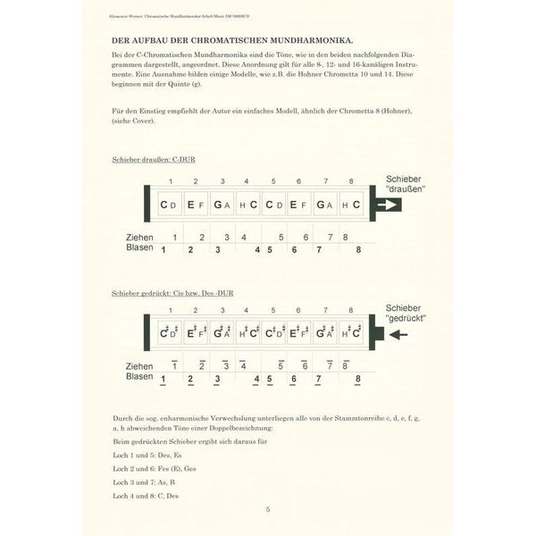 Schell Music Chromatische Mundharmonika