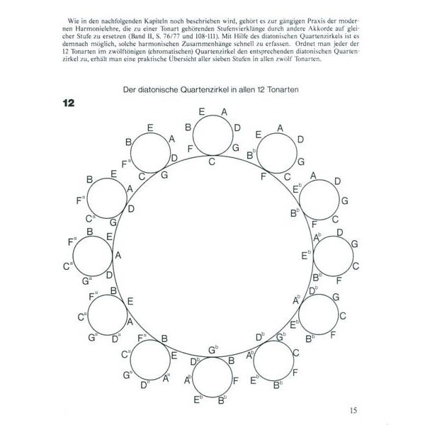 AMA Verlag Die neue Harmonielehre II