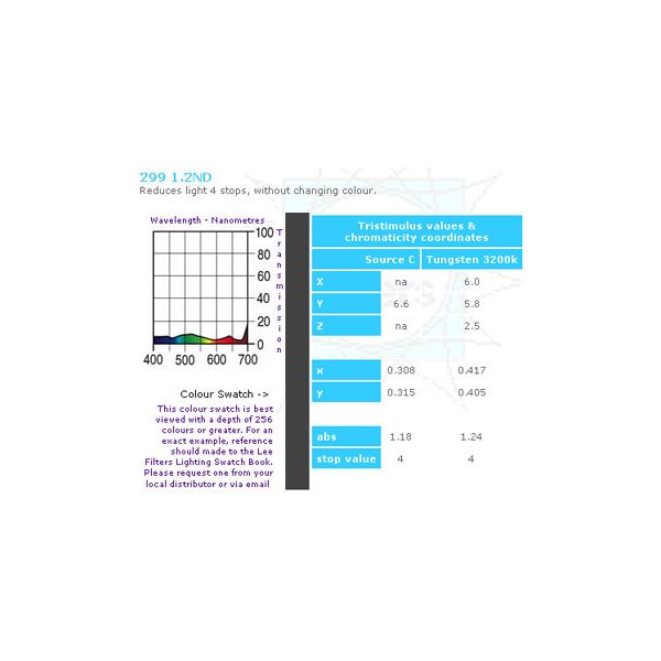 Lee Filter Roll 299 1.2 ND