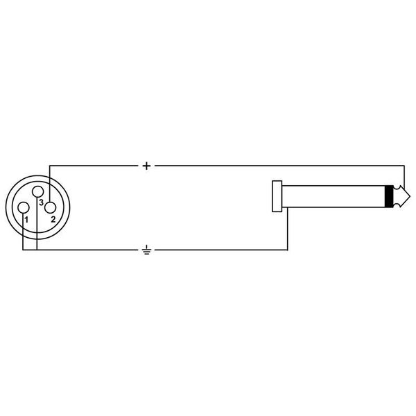 Cordial EM 10 FP elements