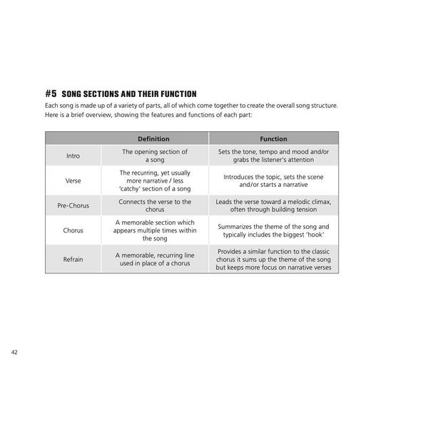 Tim Kuhnert How To Write A Killer Song E