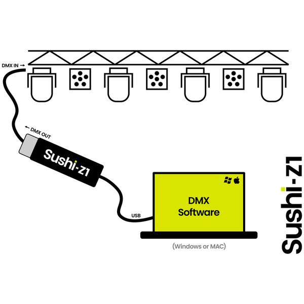 Sunlite SUSHI-Z1 USB-DMX Interface