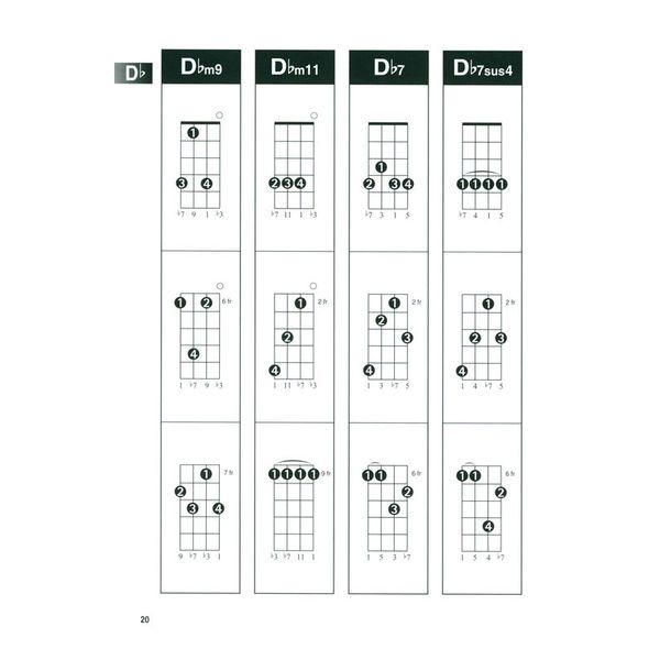 Hal Leonard Mandolin Chord Finder