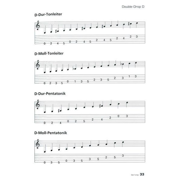 Voggenreiter Open Tunings