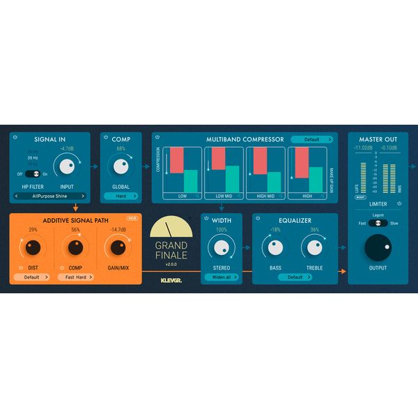 Klevgrand Grand Finale